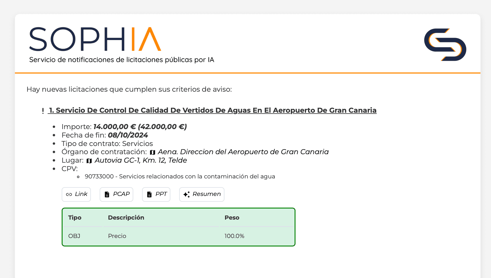 Ejemplo de correo